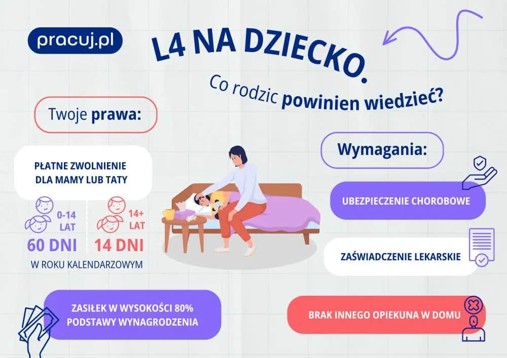 Ile dni opieki na chore dziecko? Sprawdź, co przysługuje rodzicom