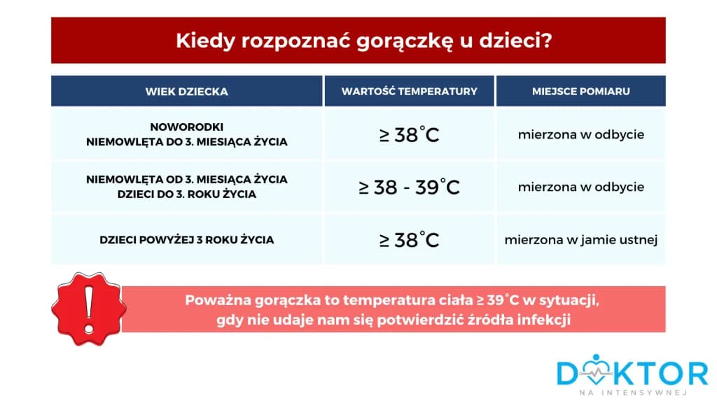 Gorączka u dziecka: kiedy martwić się i jak pomóc?