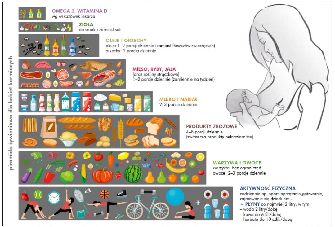 Czy w ciąży można karmić piersią? Fakty i zalecenia dla mam