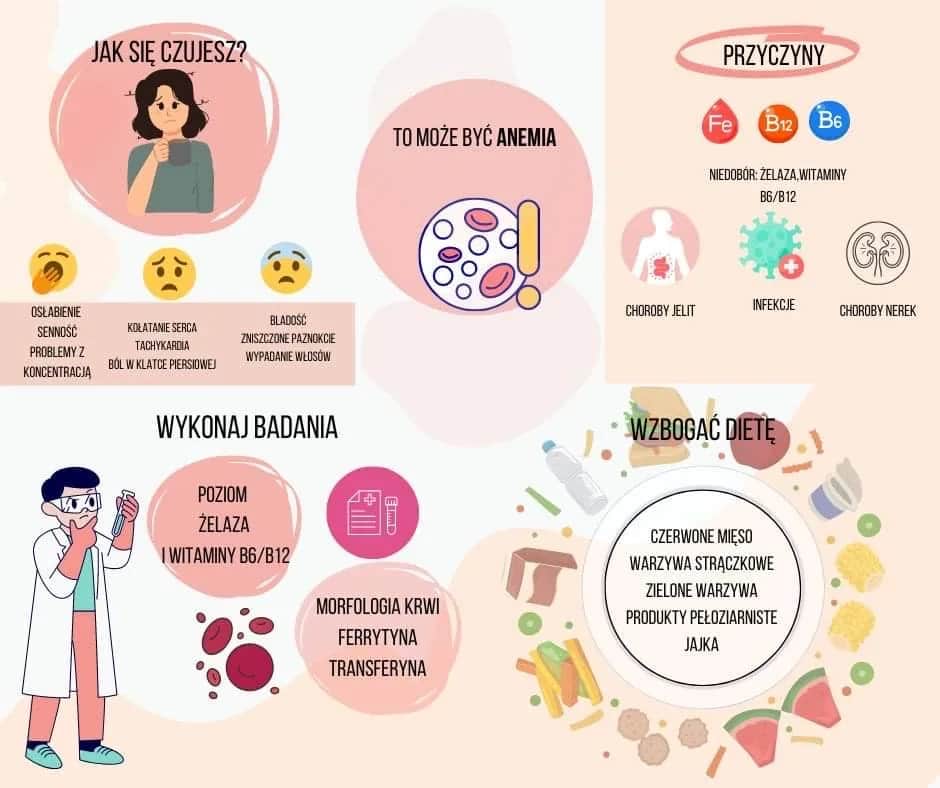 Anemia u dziecka: 7 kluczowych objawów, które musisz znać