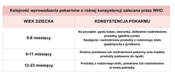 Jak nauczyć dziecko jeść kawałki i uniknąć problemów z gryzieniem